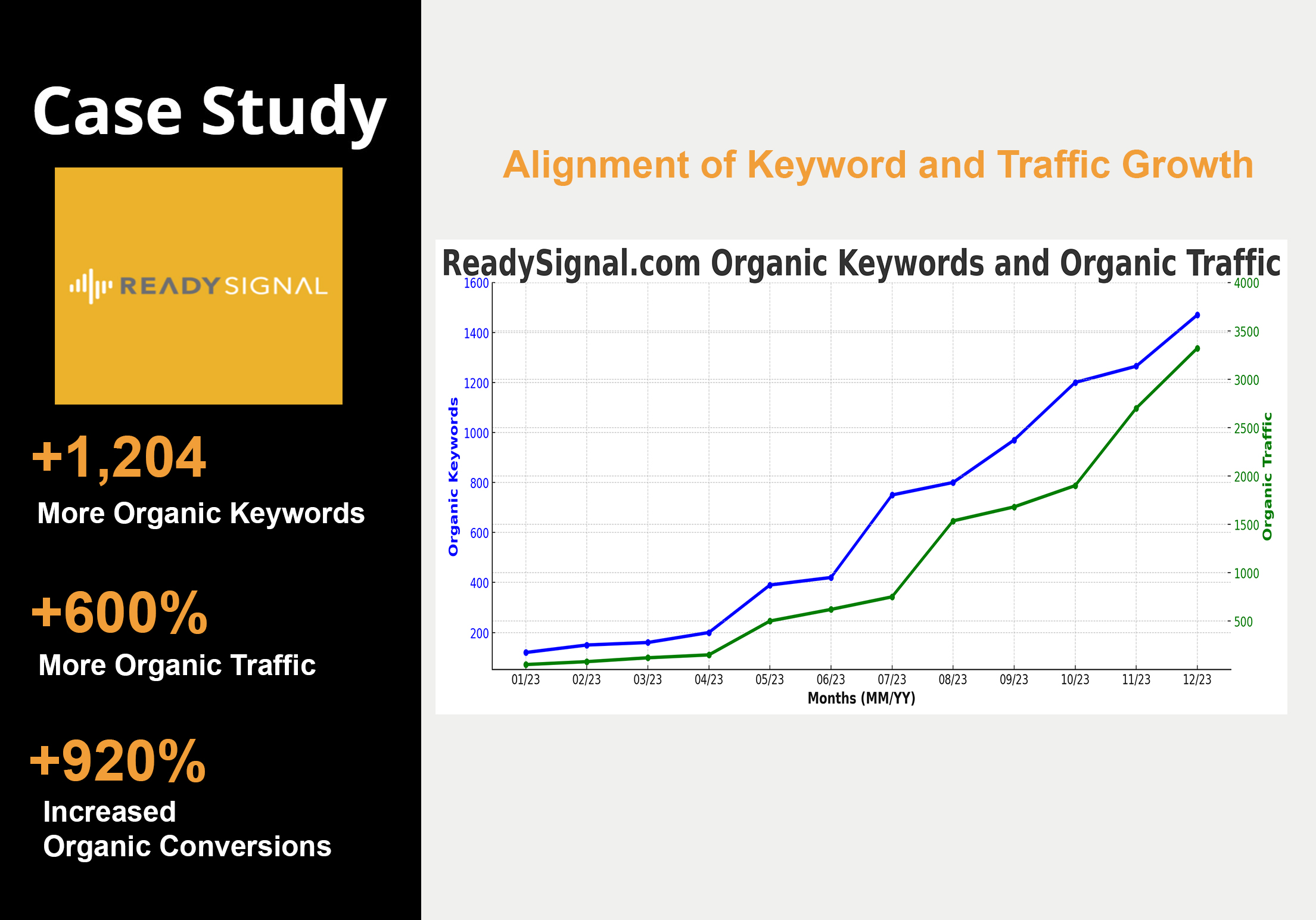 Readysignal graph slide - seo company service sma